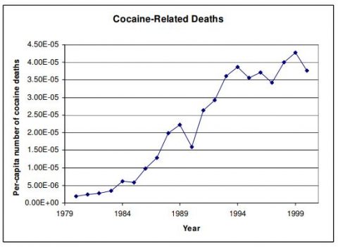 How Different is the Opioid Crisis from the Crack Epidemic? | Insight22 ...